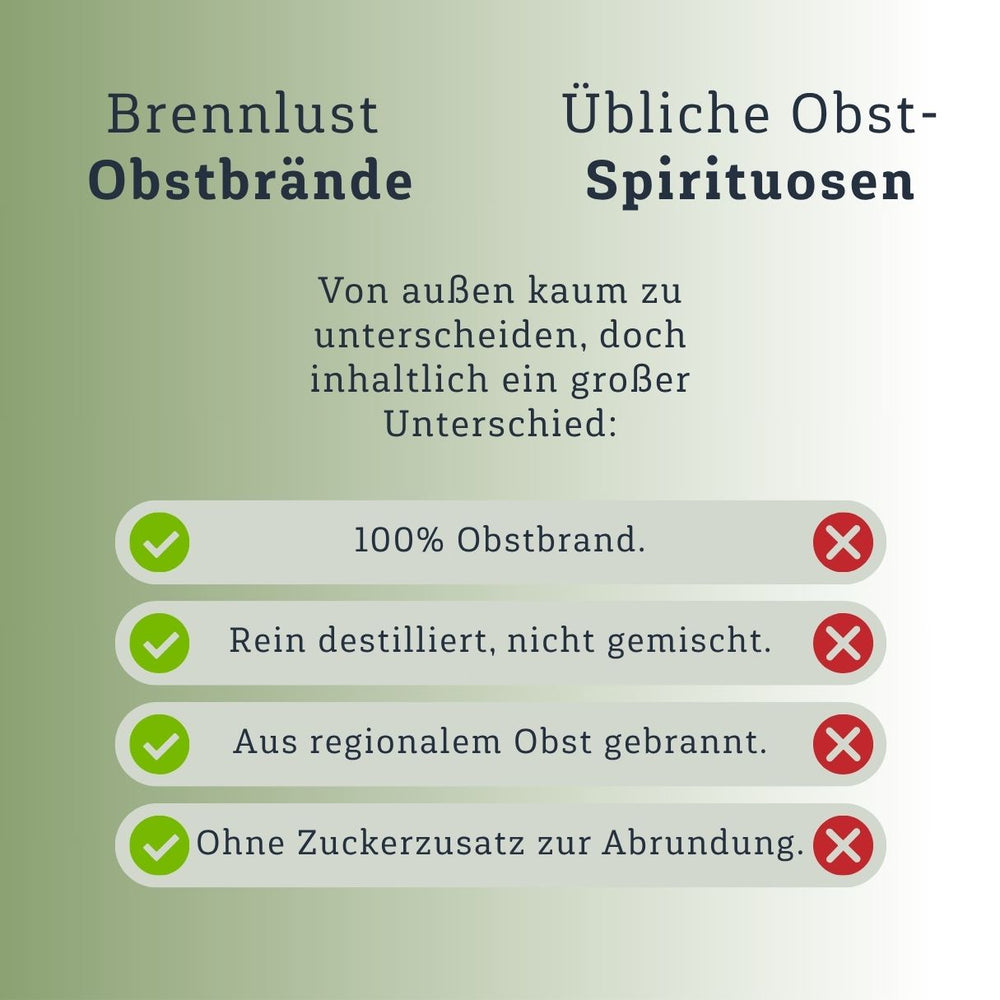 Brennlust Qualitätsversprechen